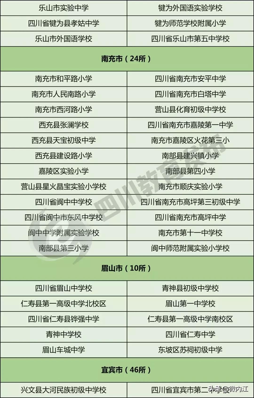 成都校园足球特点学校,内江市省级示范中学排名