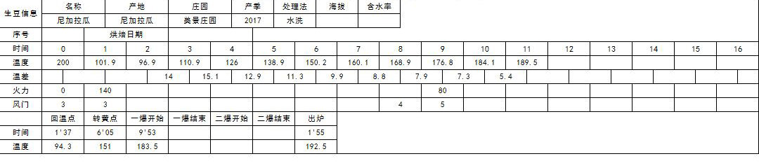 肯尼亚咖啡豆产区,世界四大产区顶级阿拉比卡咖啡豆