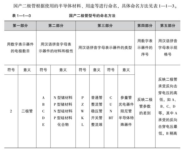 半导体二极管的检测数据,半导体二极管识别检测与选用