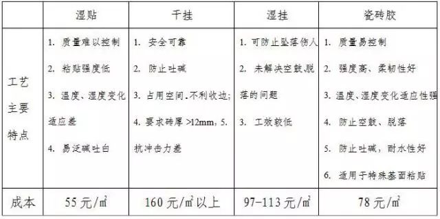 为什么要用瓷砖胶老师傅来告诉你,瓷砖胶铺贴工艺及注意事项