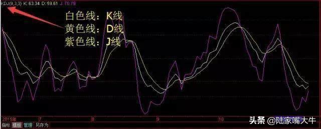 从零开始学习kdj技术指标精解,最全的kdj指标实用技巧图解