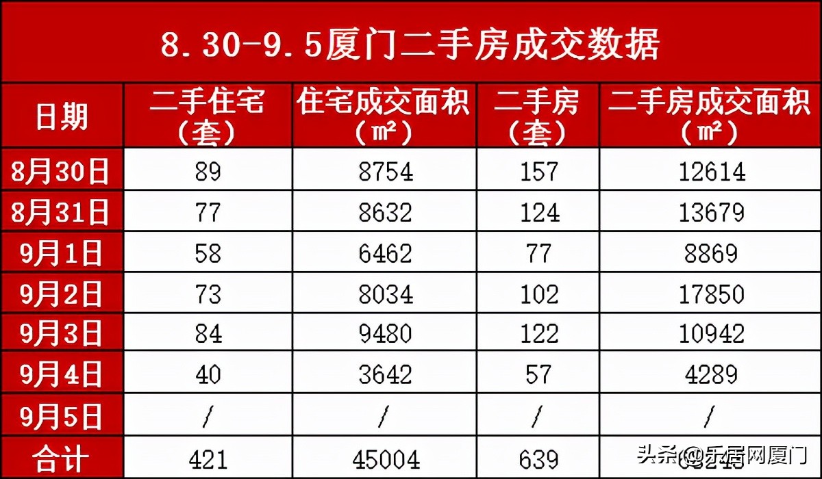 厦门岛外二手房最新房价,厦门嘉盛豪园二手房最新房价
