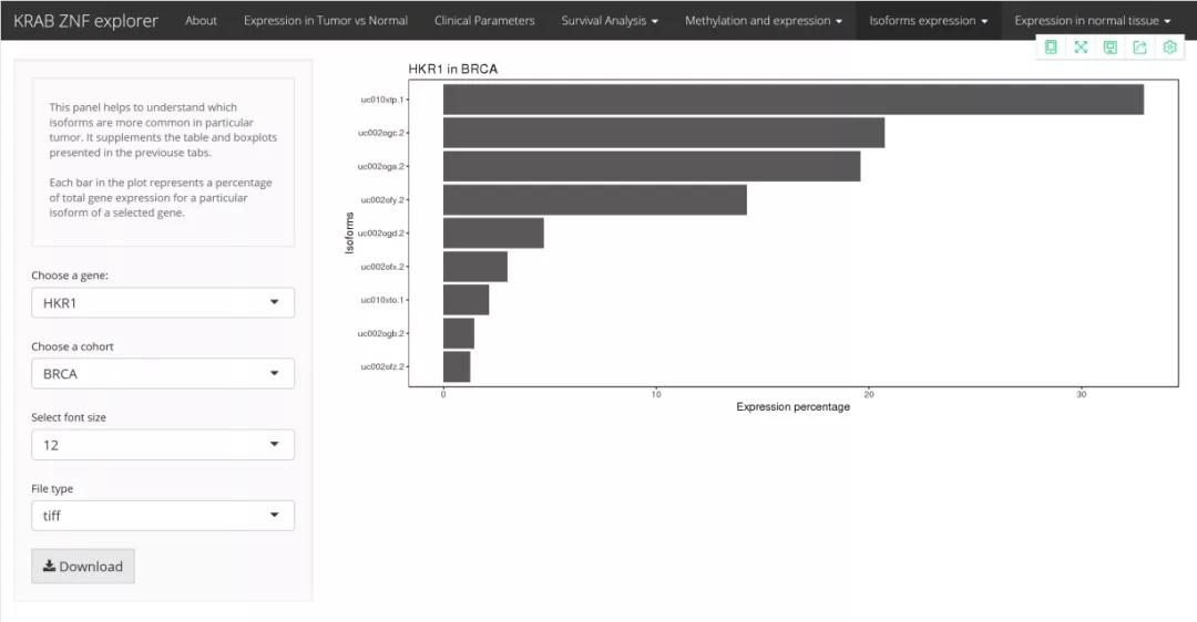 生信分析常用数据库,生信分析用哪个数据库