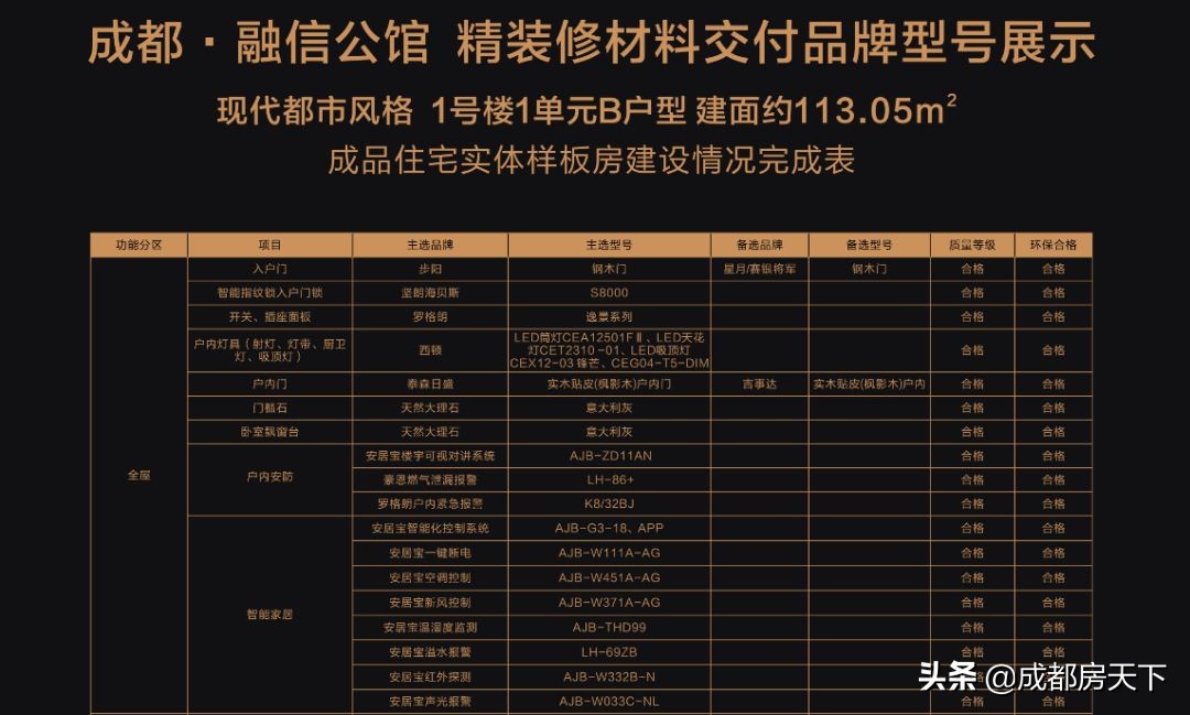 成都高价地接踵入市，一环高密小盘，均2.7万/平，买还是不买？