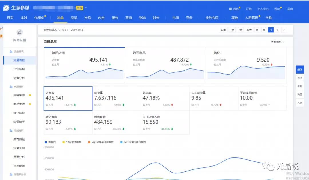 GJSAY光晶说：淘宝店铺不做付费推广的情况下，还可以这样玩