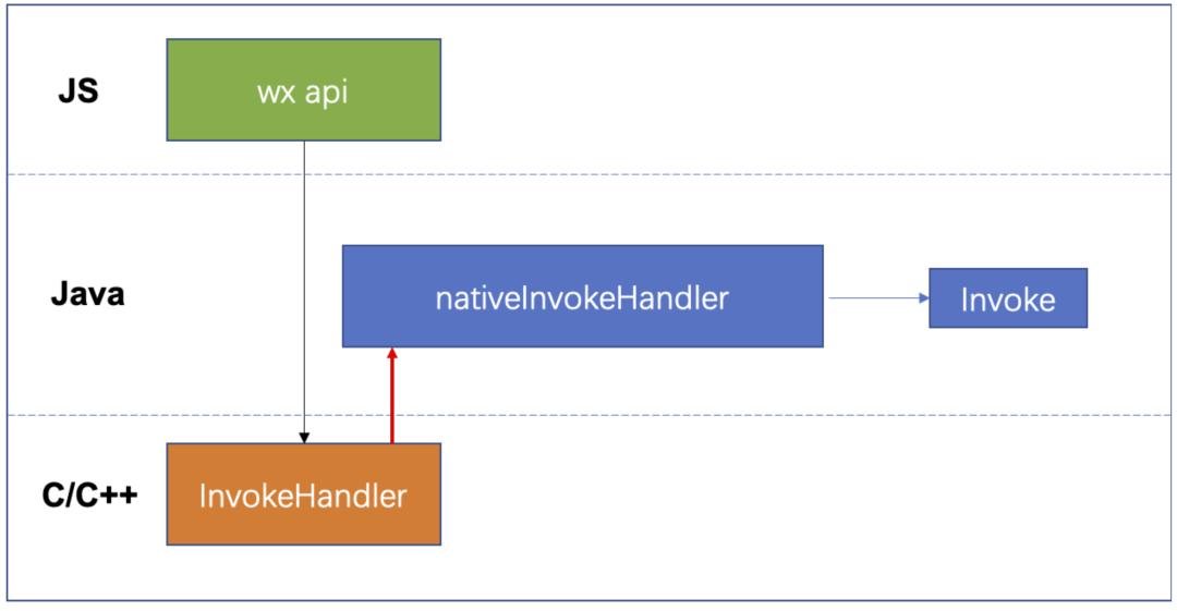 微信小游戏有什么优化,微信小游戏动作优化
