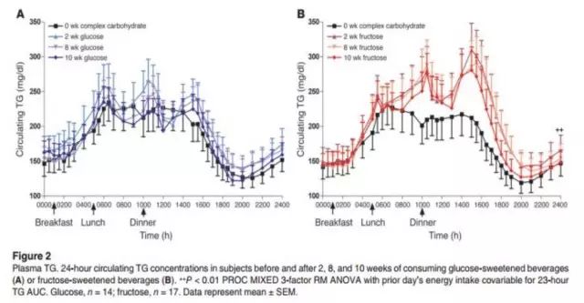 减肥小知识这些水果你中招了么,减肥吃什么水果好八种水果最减脂