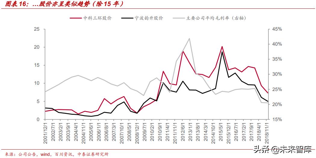 高端钕铁硼磁材包括哪些材料,强磁材料钕铁硼材料走势
