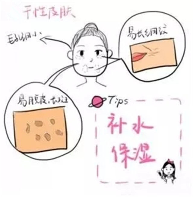 购买护肤品时,要了解自己肤质,不能盲目追求,有根据地对症下药。