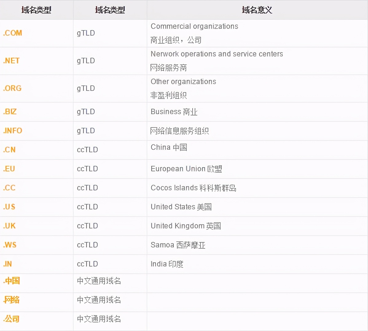 域名解读有哪几种方式,域名的特点以及作用分别是什么