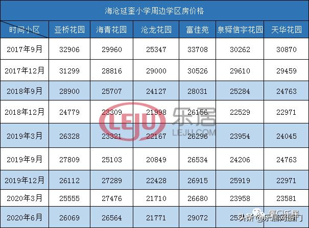 厦门海沧房探,厦门集美比较好的学区房