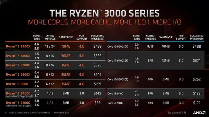 2019年电脑组装速成指南（锐龙三代）