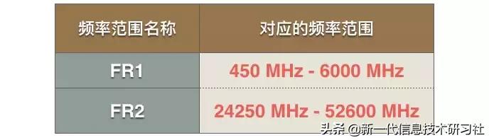 5gnr中有哪三个典型场景,5gnr消息解析