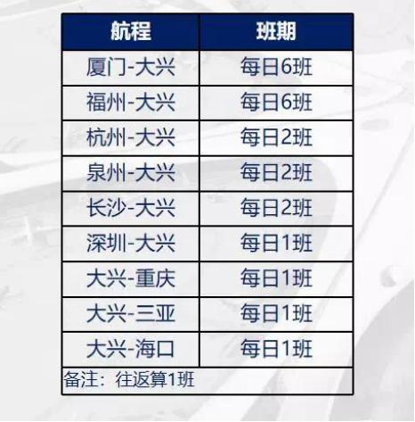 厦门到大兴机场航班,北京大兴国际机场厦门航空