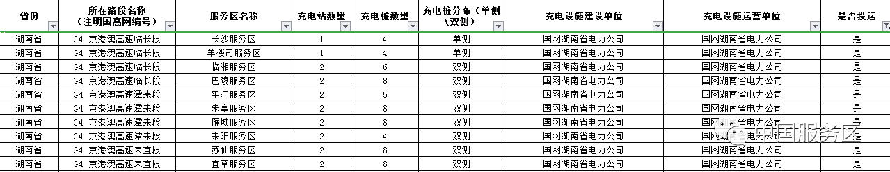 值得收藏，2020年高速服务区充电桩最全整顿好用行程规划app推荐