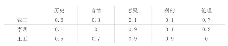 浅谈大数据技术在会计中的应用,浅谈大数据时代下个人隐私泄露