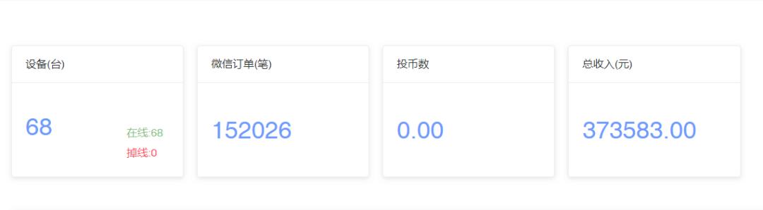 无成本投资一天能赚多少钱,一年投资成本五十万赚多少才不亏