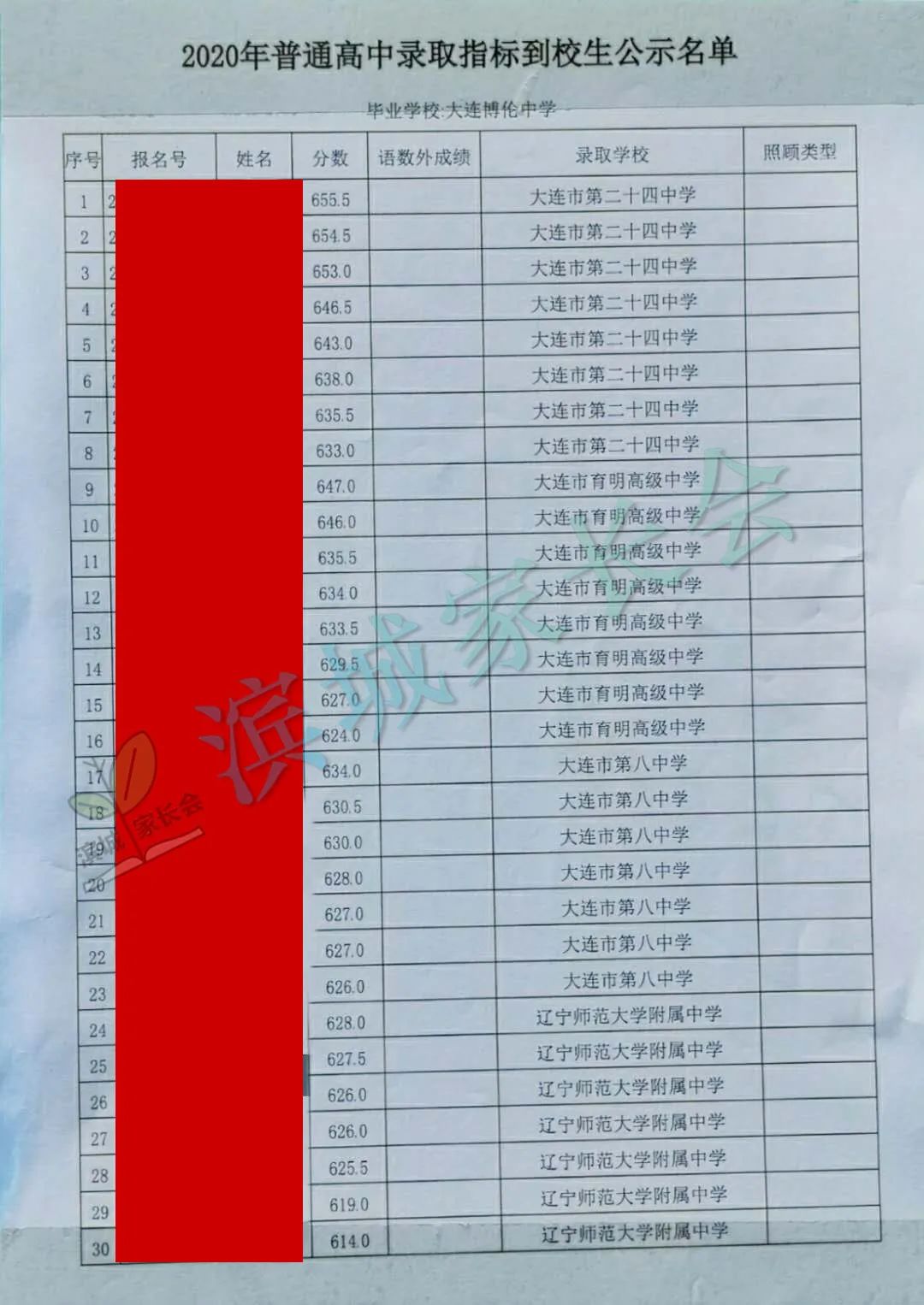 春田中学中考成绩2023,春田中学2023指标到校