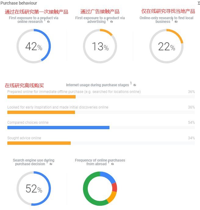 谷歌开发客户技巧大全,google开发客户的十大技巧