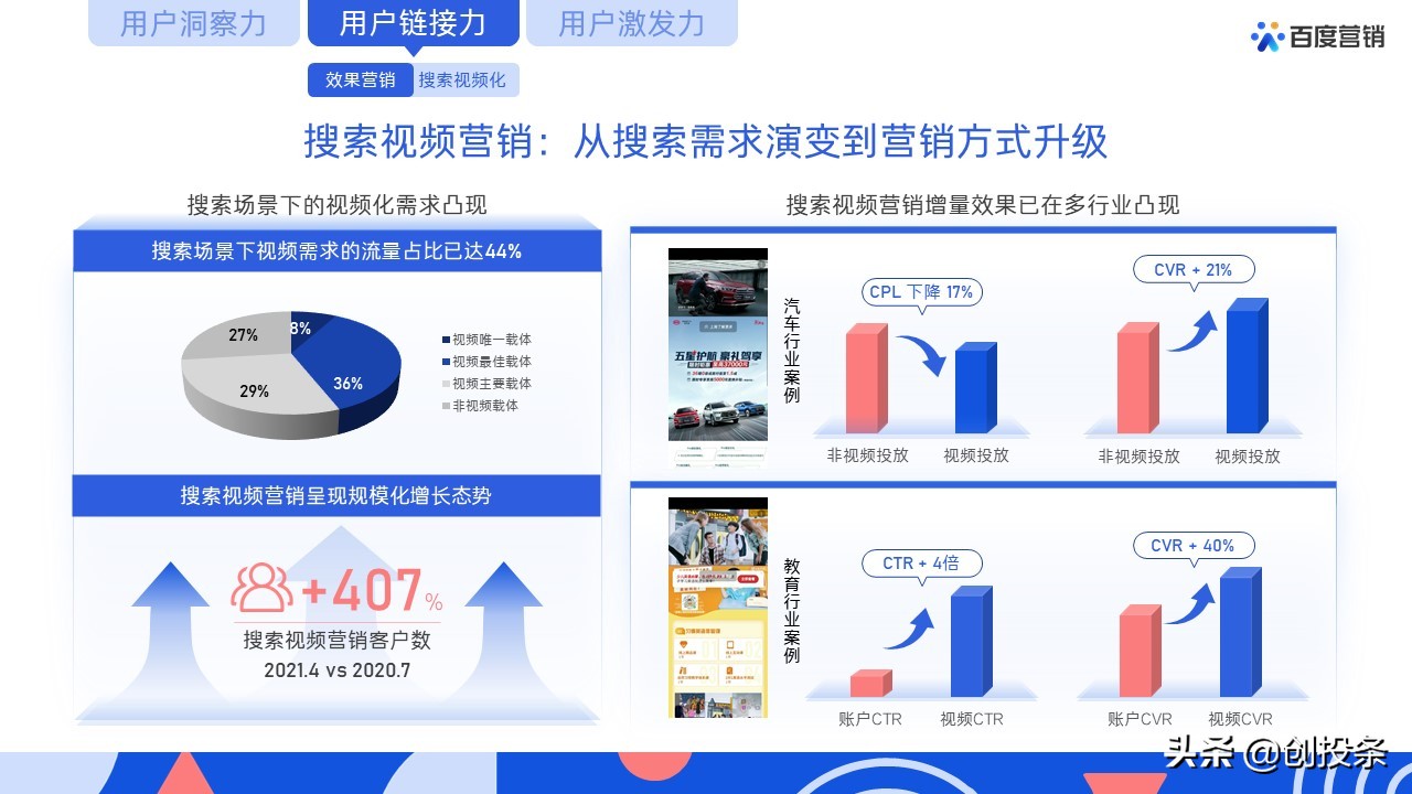 百度营销视频大全,百度推广营销通