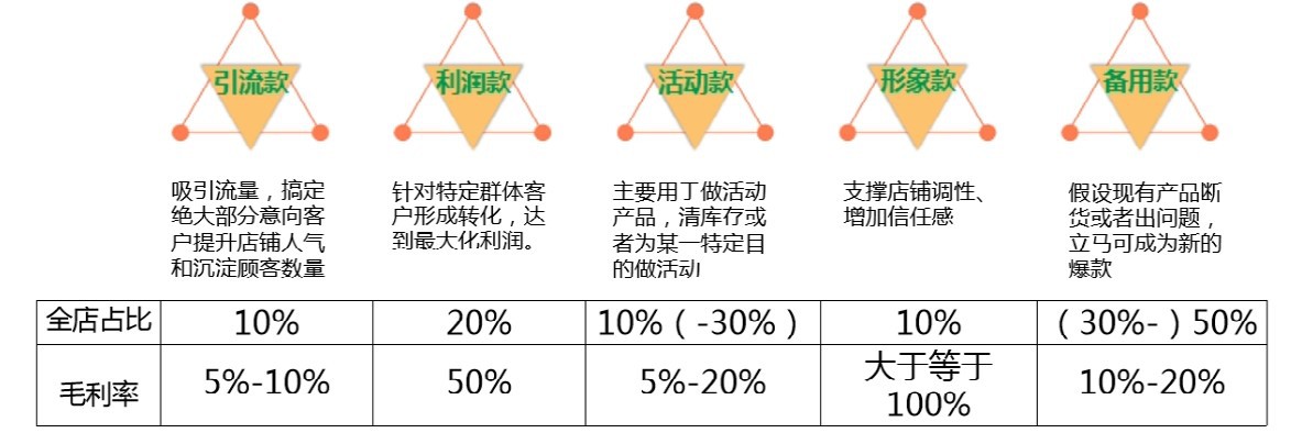 阿里店铺进阶经营指导,阿里店铺如何提升商家服务星级