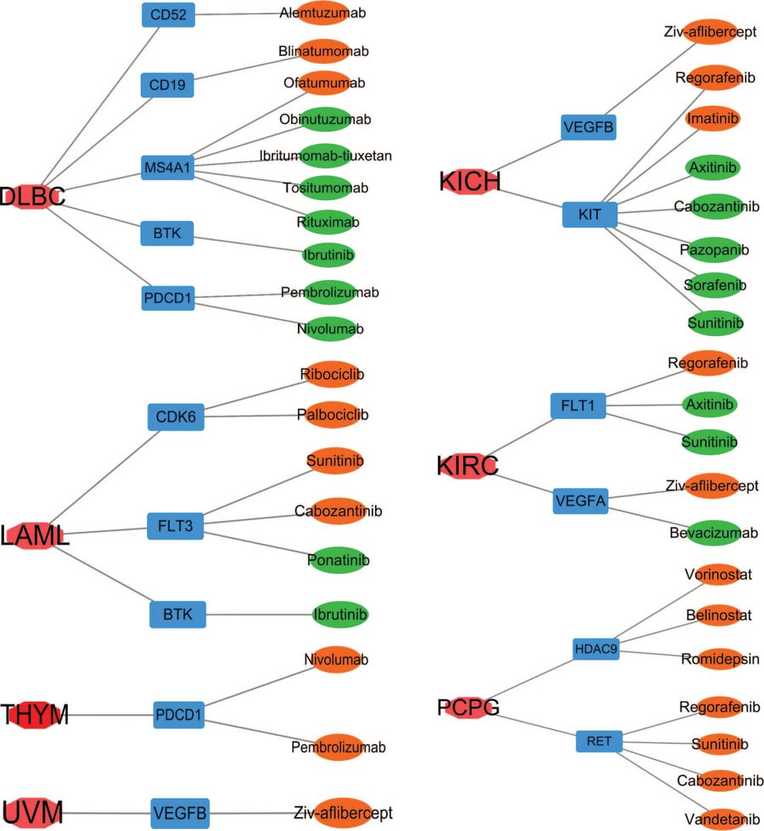 9+纯生信预后标志物筛选