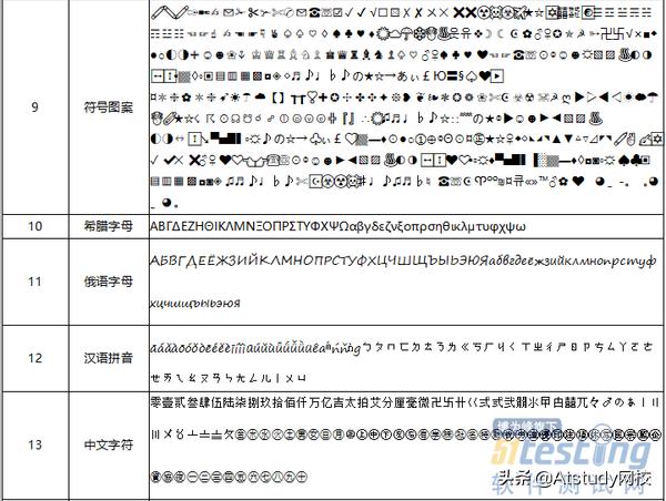 让软件测试崩溃的十句话,软件测试特殊字符