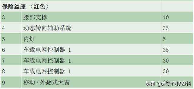 奥迪a4大灯保险丝在哪个位置,奥迪a6远光灯保险丝位置示意图