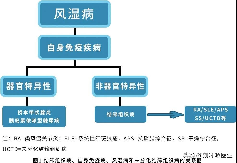 未分化结缔策划病多少周终止妊娠,未分化结缔策划病怀孕了怎么办