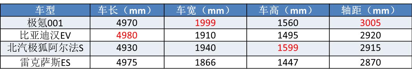 不建议穷人买的5款国产车,最良心的3款国产车