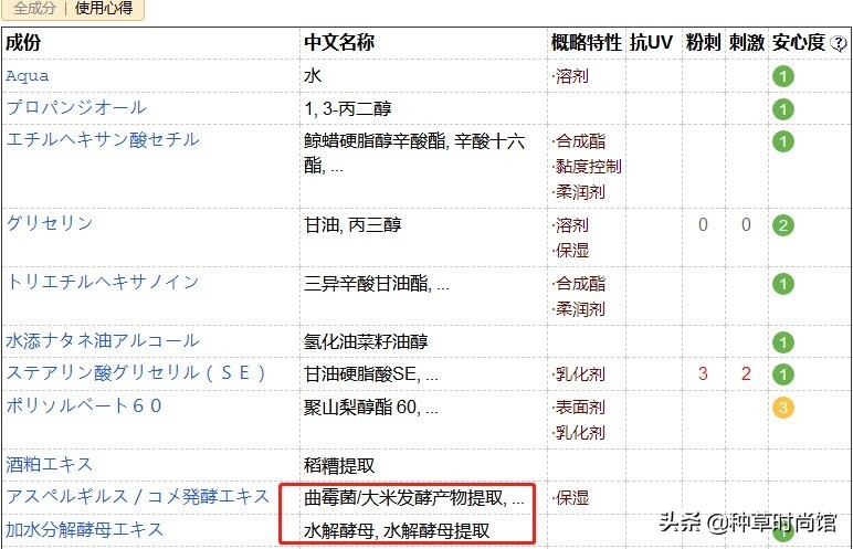代购们别吹了！这些网红产品居然连成分都不合法？