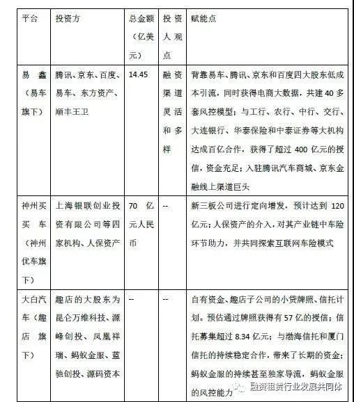 中国汽车融资租赁行业报告2013,中国汽车融资租赁公司