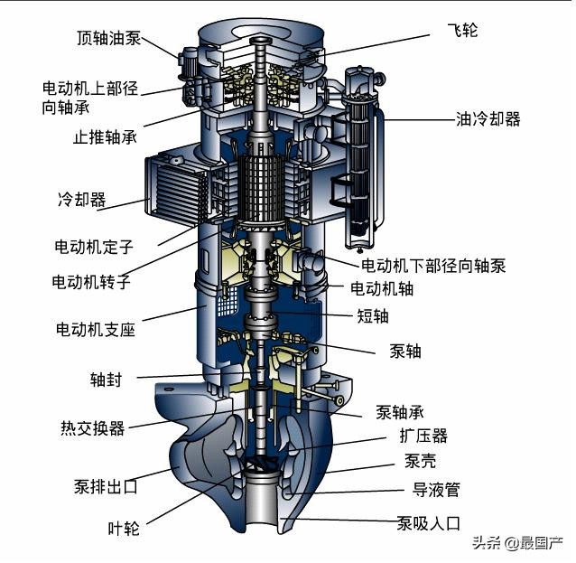 工业泵设备哪些被进口品长期垄断,工业设备长期依赖进口