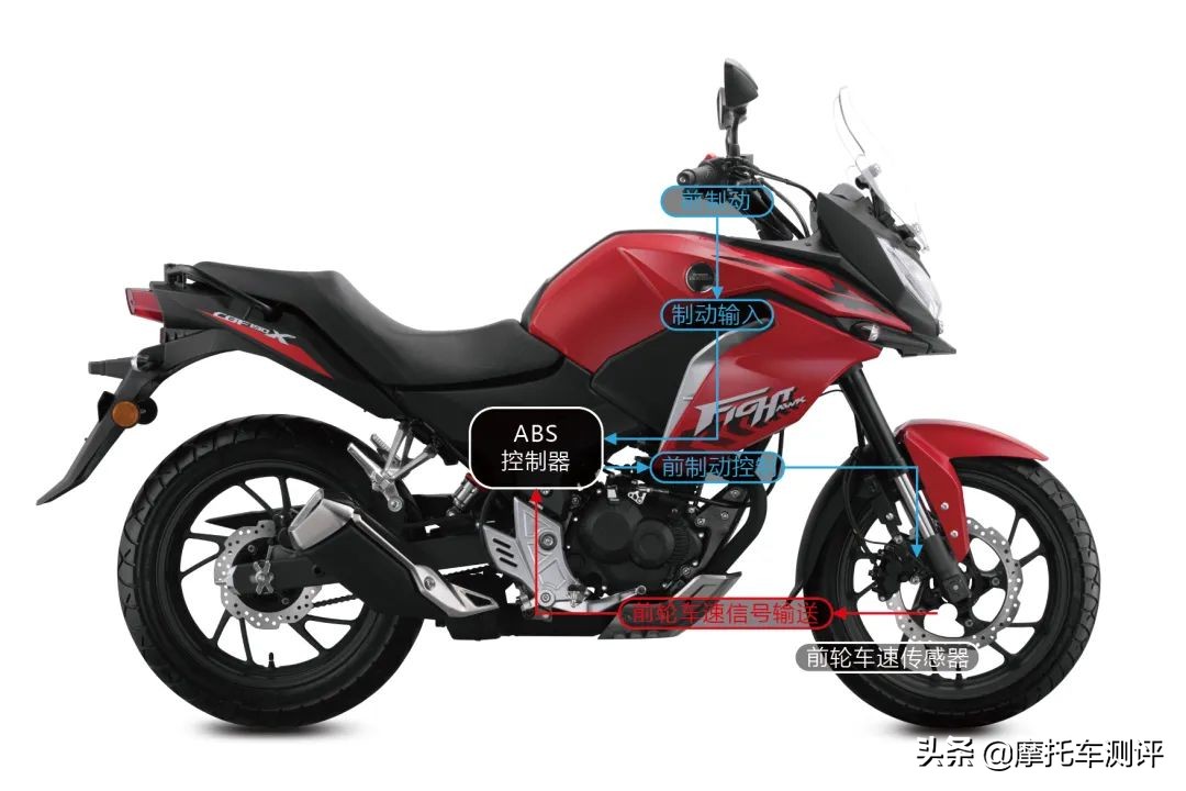 cbf190x新大洲本田多少钱能买到,新大洲本田cbf190x二手行情