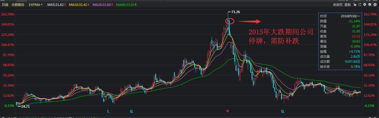 遇到涨停的股怎么办,遇到连续跌停板怎样出货