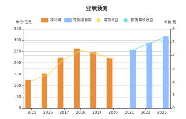 格力智能手机最新消息,格力手机一共发布几款