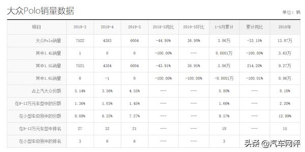 大众polo跟桑塔纳对比哪个好,大众poloplus对比飞度