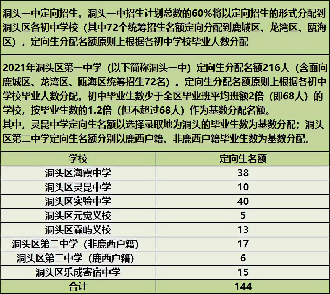 温州龙湾中考定向生各学校名额,温州中考定向生必须具备什么条件