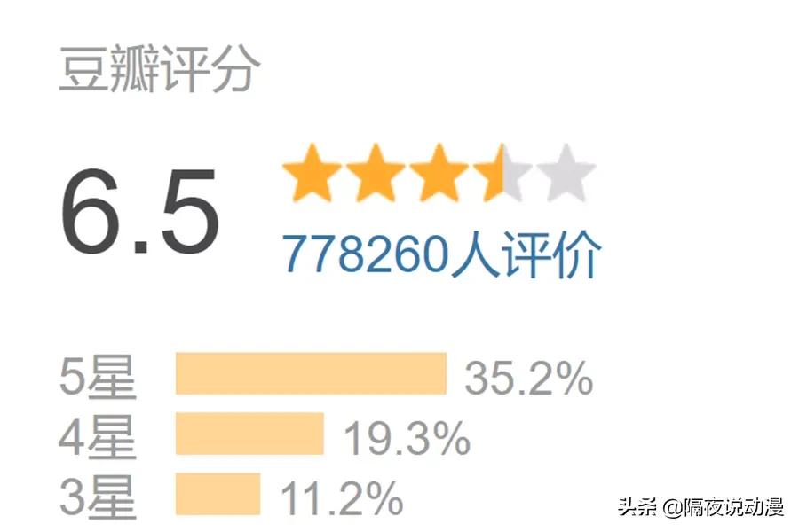 斗罗大陆总播量破亿,央视几播斗罗大陆