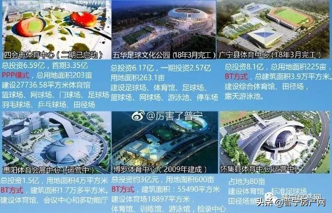 普宁全市2035建设项目,普宁2020年重点建设项目