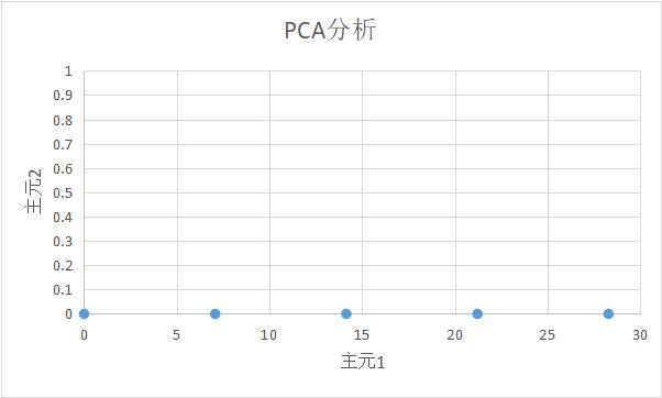 无公式了解数学,没有公式的物理科普
