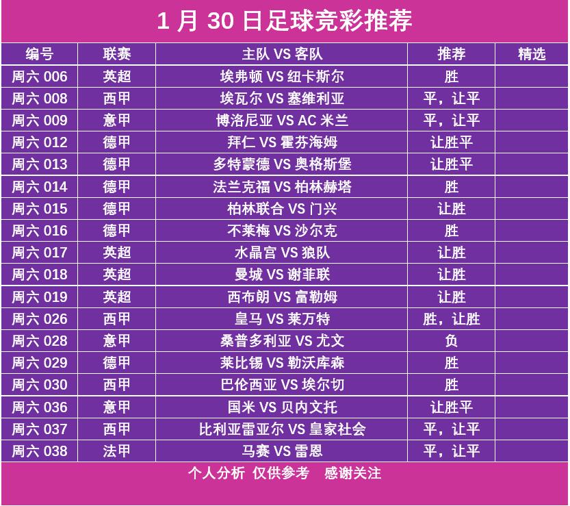 1月18日足球比赛结果,1月30日足球比赛