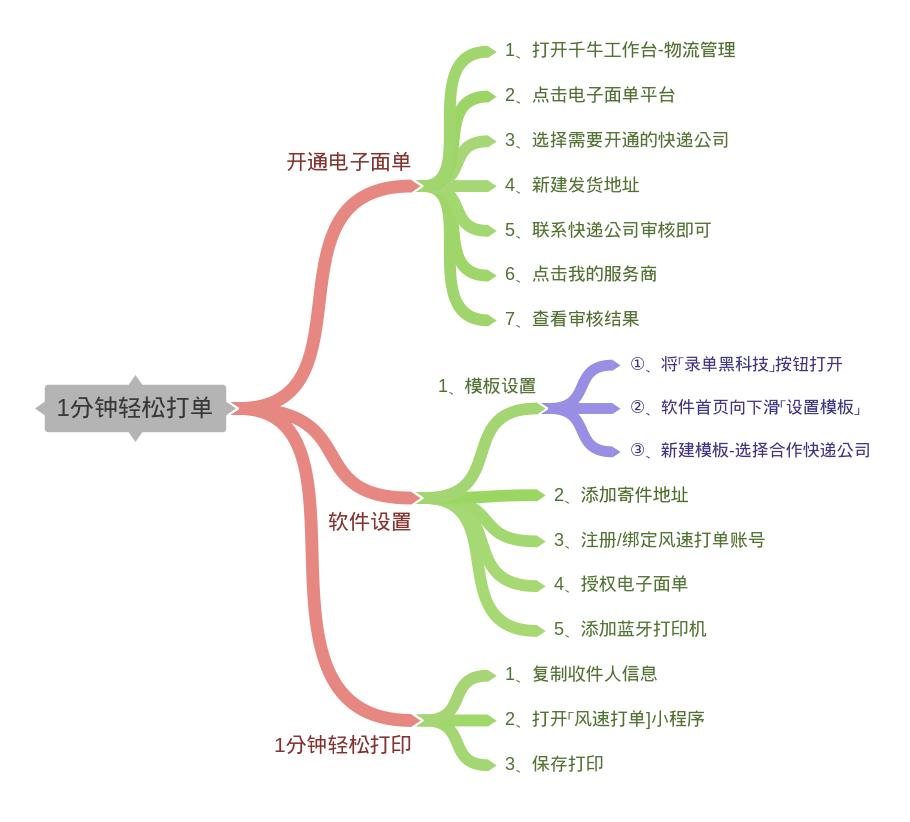 快手大神直播带货怎么操作,快手直播带货需要什么软件和设备