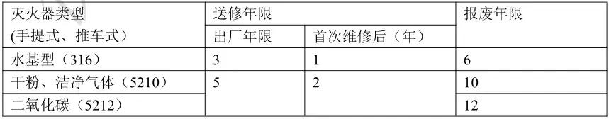 一级消防工程师建筑灭火器的配置,一级注册消防工程师灭火器知识