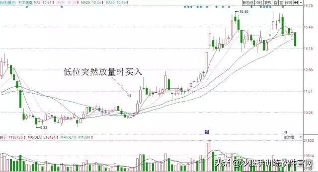 180日均线战法视频讲解,短线30分钟波段战法