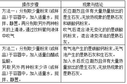 中考化学区分物质知识点,中考化学物质推断题知识点