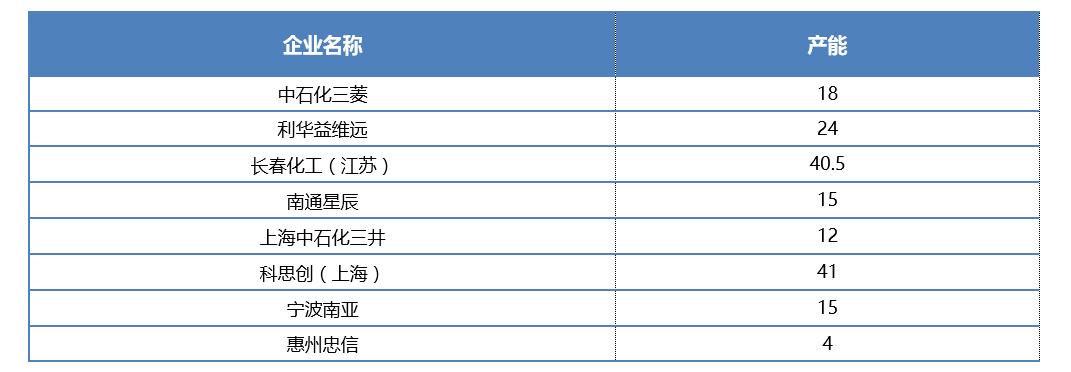 老杨看市场：*酮丙**和他的下游