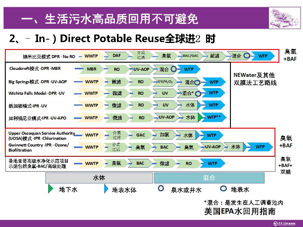 水资源的合理利用问题与对策,实现水资源合理利用的前提是什么