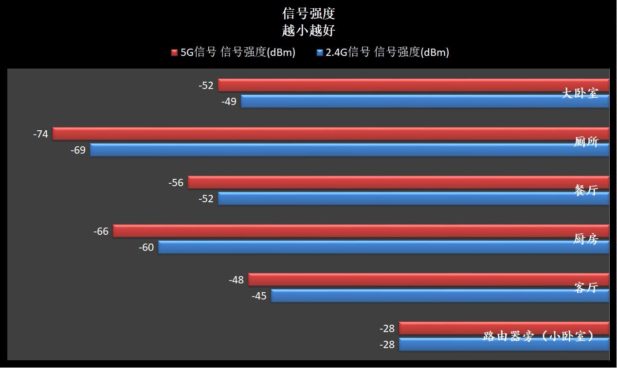 华硕路由器rtax56u标准版和青春版,华硕最新路由器rt-ax86u