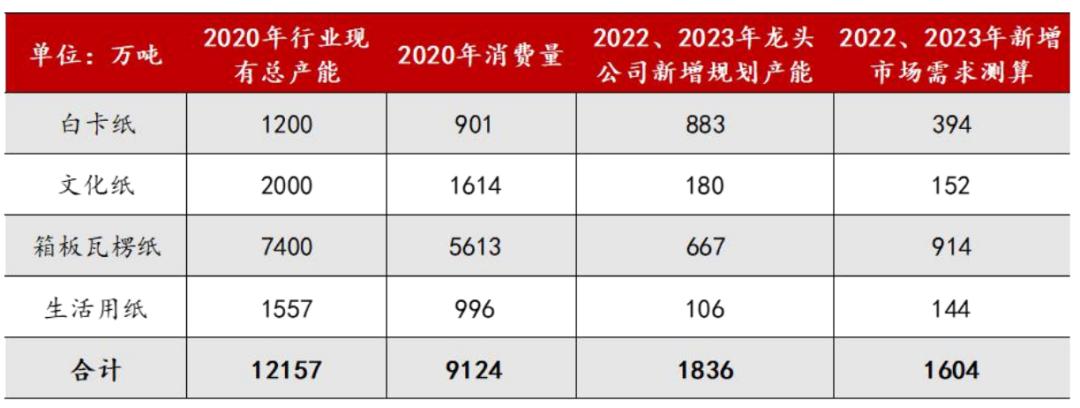 造纸行业分析报告,造纸行业研究报告